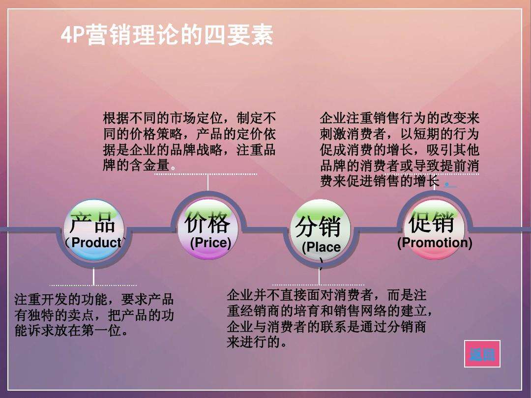 营销4p的四个要素(营销4p与4c关系图)