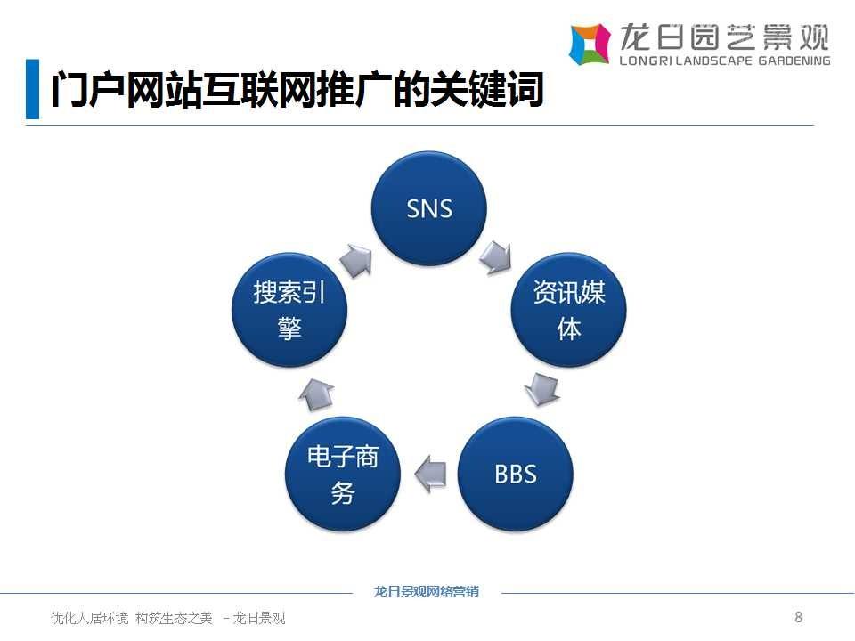 营销推广手段有什么(有什么营销手段和推广方案)