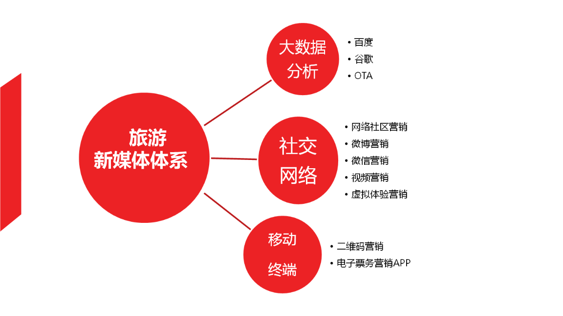新媒体营销方式(简述常见的新媒体营销方式)