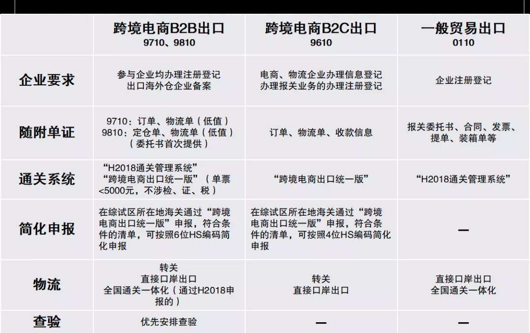 跨境电商1.0阶段有什么特征(跨境电商10阶段的商业模式是什么)