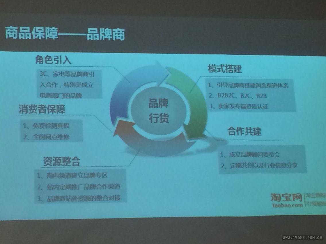 营销定义(电话营销定义)