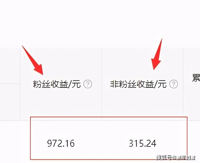 什么自媒体平台收益高(什么自媒体平台收益高些)