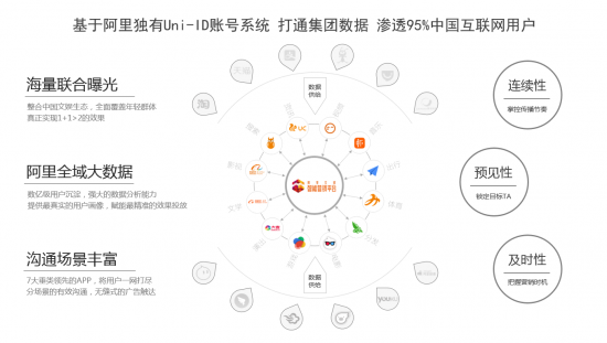 营销平台(营销工具平台)