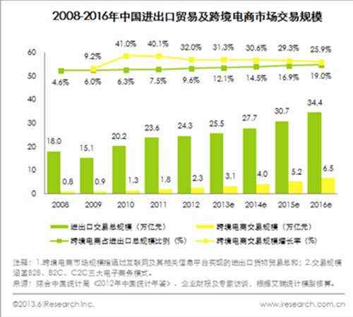 跨境电商的交易主体(跨境电商的交易主体包括)
