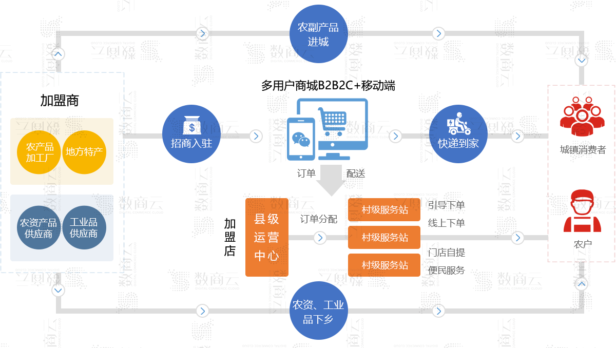什么叫电商平台?电商平台怎么做?的简单介绍