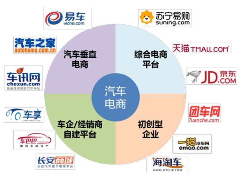 什么叫电商平台?电商平台怎么做?的简单介绍