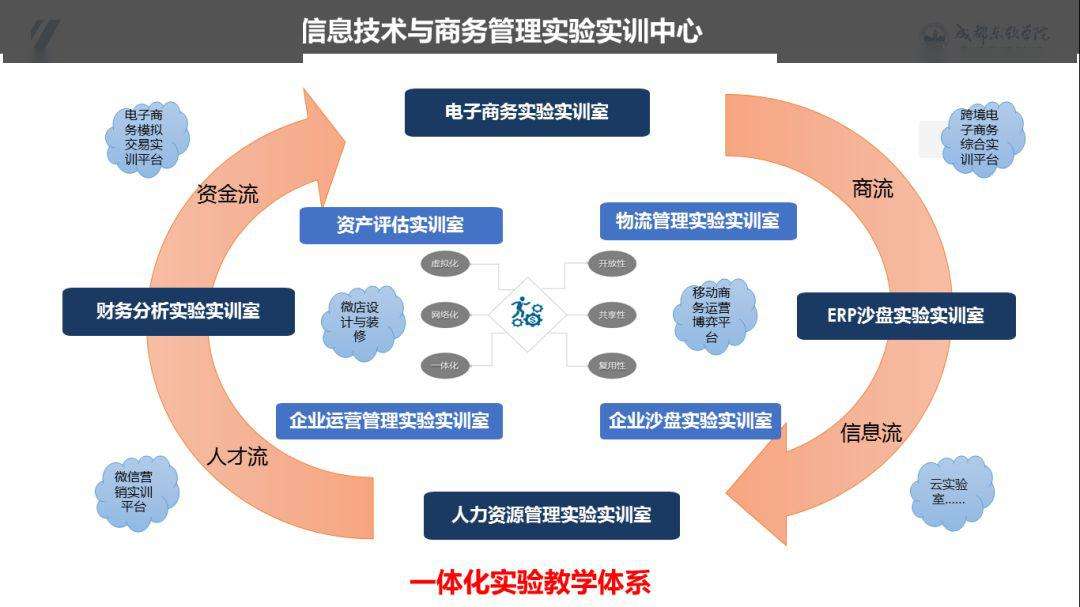 电商有哪些专业(电商有哪些专业?)