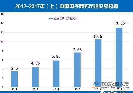 电商子商务(电商 电子商务)