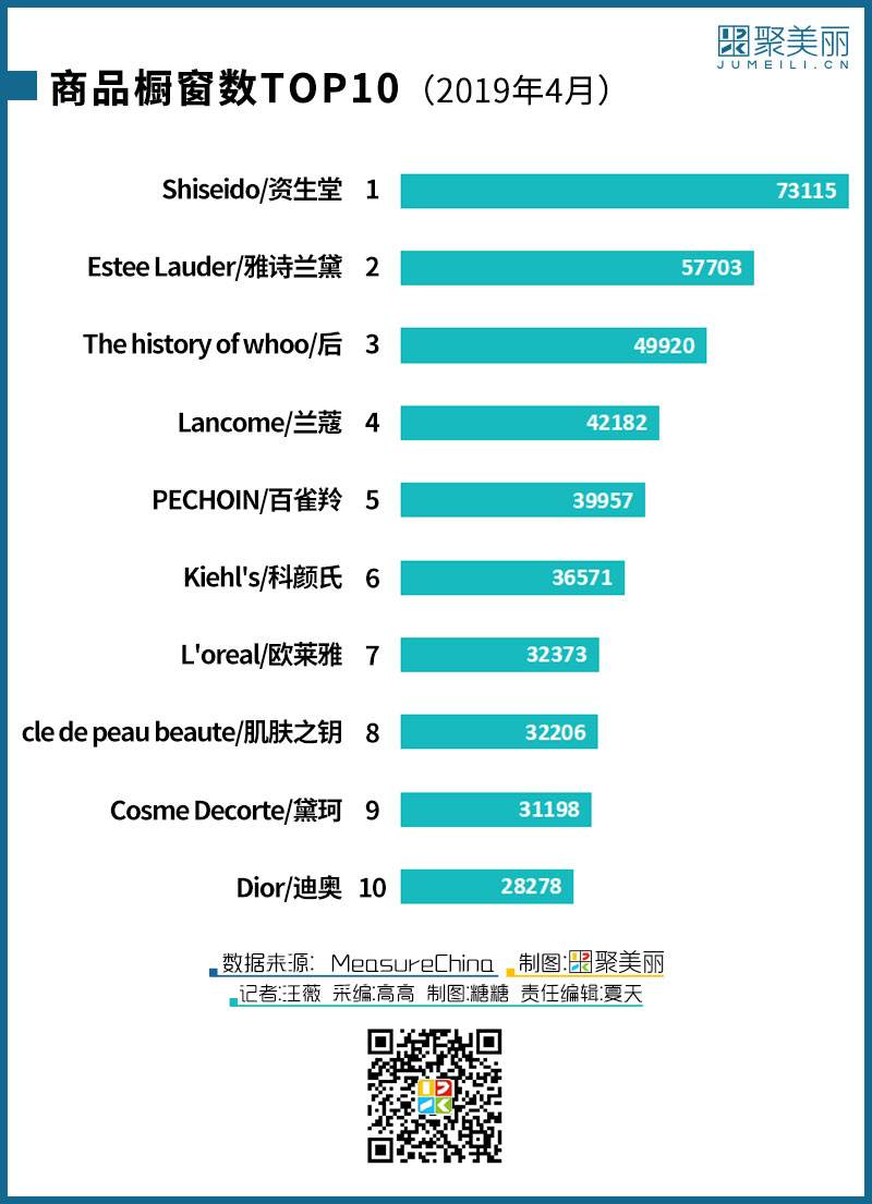 美国电商排行(美国十大电商平台)