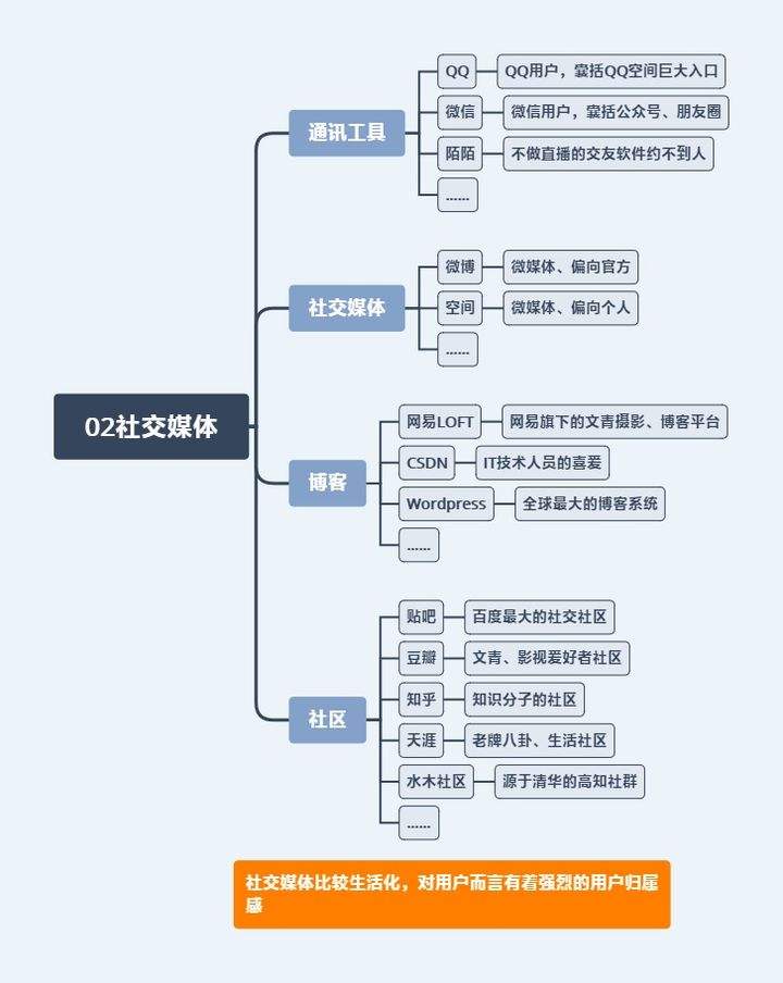 自媒体是干什么的(直播自媒体是干什么的)