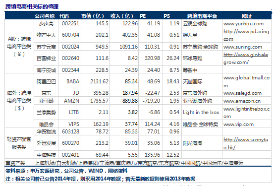 跨境电商要多少资金(开跨境电商公司需要多少资金)