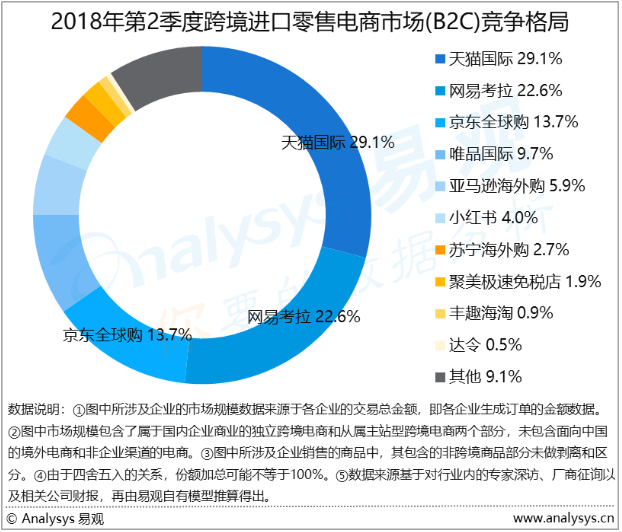 跨境电商有进口的吗(跨境电商有进口的吗现在)