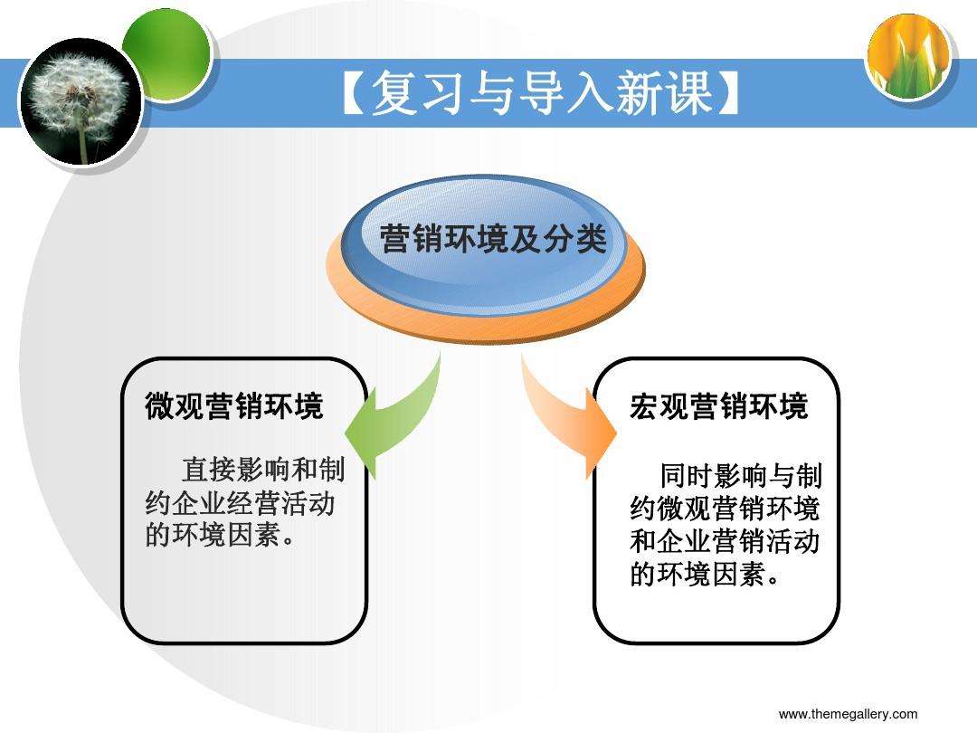 营销环境分析(营销环境分析的方法有哪些)