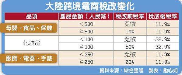 台湾电商排名(台湾主流电商平台)