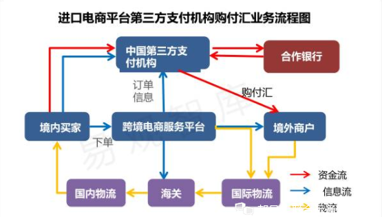 北美跨境电商(海外跨境电商网站)