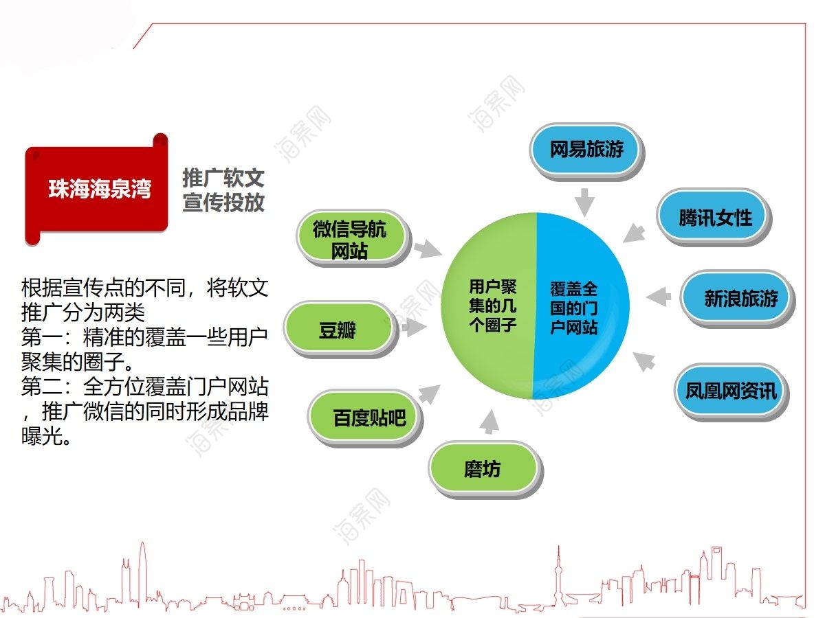 自媒体运营的方式(什么叫自媒体运营?)