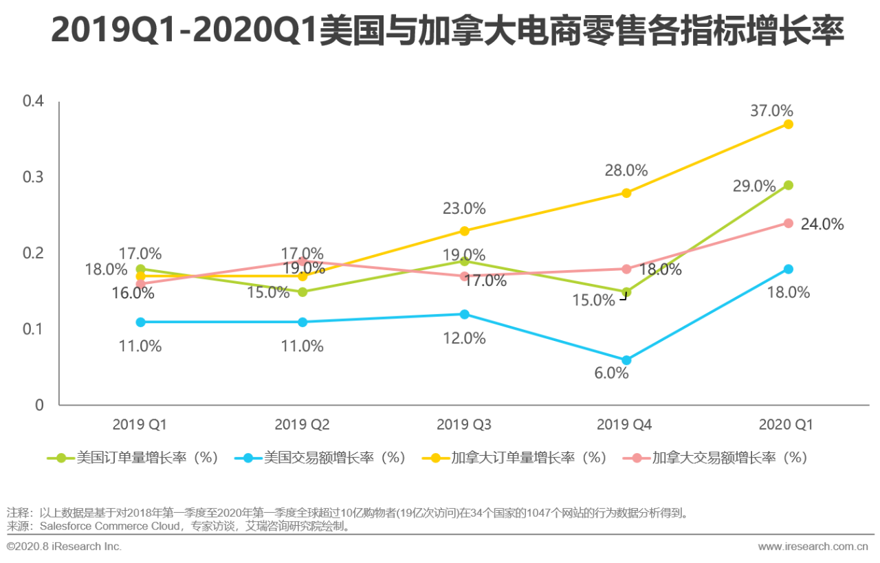跨境电商一月多少钱(自己做跨境电商一个月能赚多少钱)