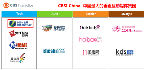 哪些属于垂直媒体(什么叫垂直媒体平台)