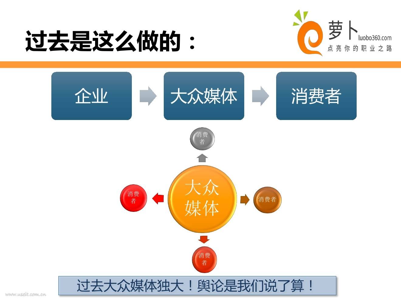 十种营销方法(常见的五种营销方法)