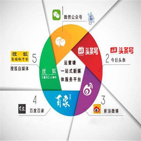 自媒体新媒体(自媒体新媒体社交媒体的区别与联系)
