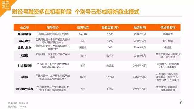 自媒体账号多少钱(注册自媒体账号多少钱)