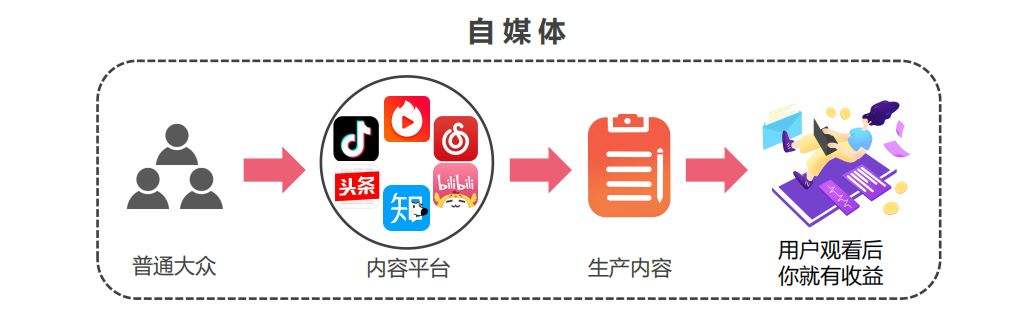 现在自媒体怎么样(现在自媒体行业怎么样)