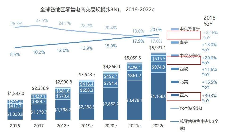 电商包含哪些(电商包含哪些内容)