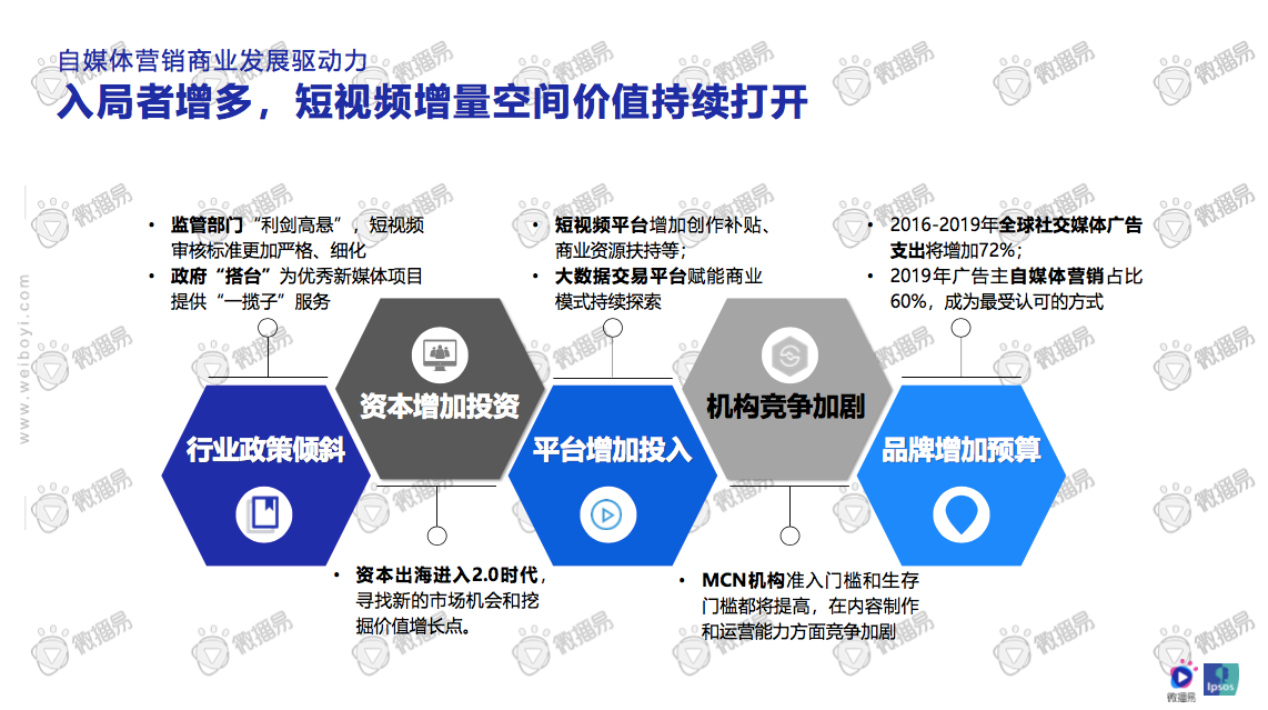 自媒体职业特点(什么是自媒体职业)