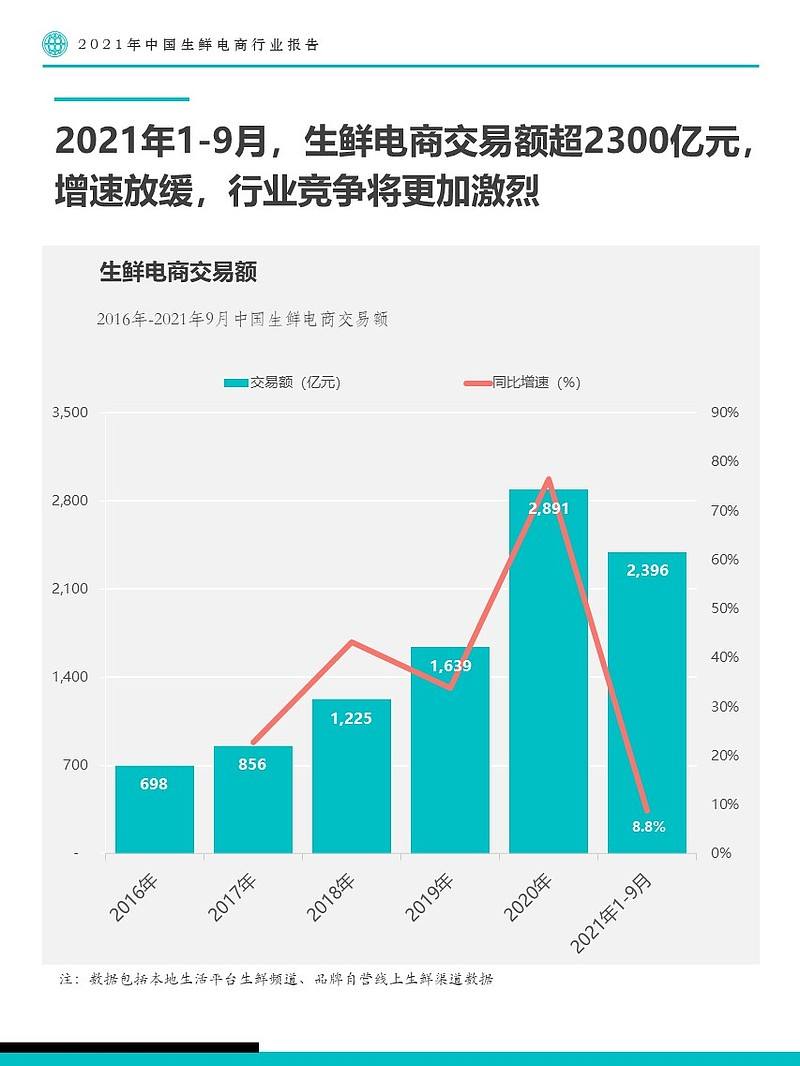 2005年电商平台(2010年4月成立的电商平台)