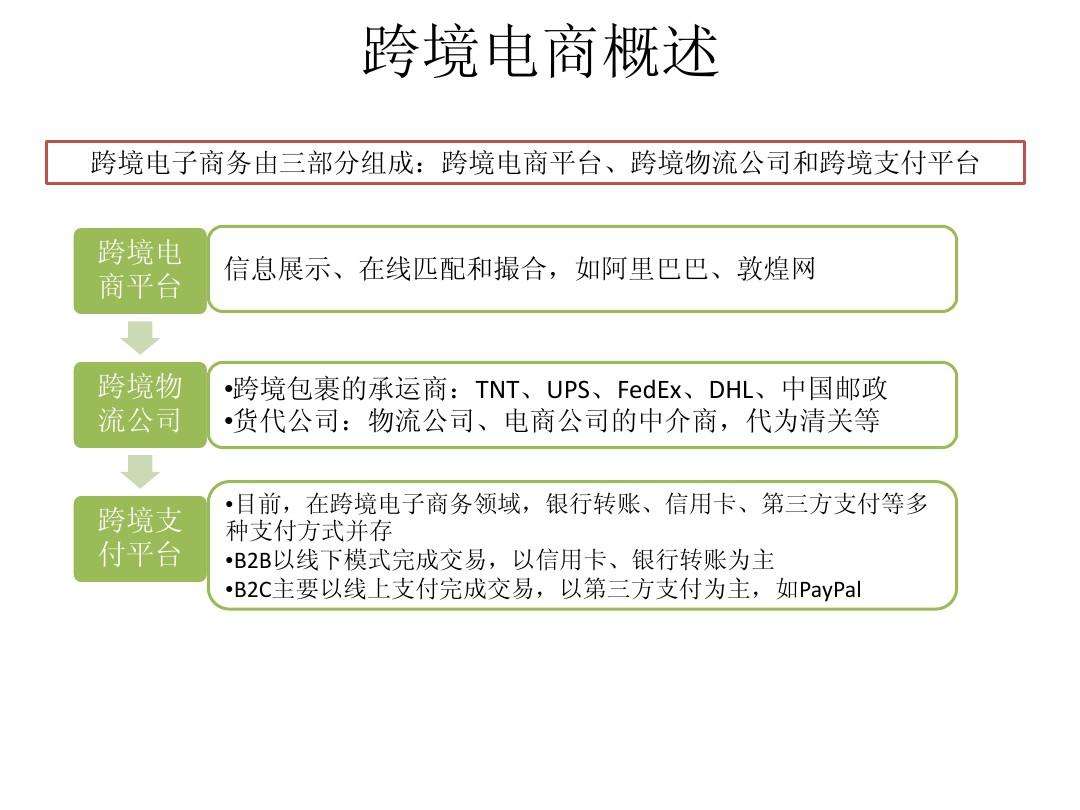 电商基本模式及流程(电商基本模式及流程介绍)