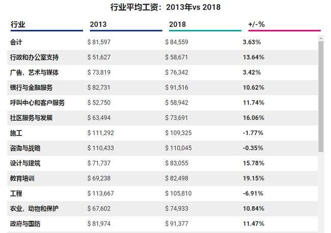 自媒体平均每月收入(自媒体平均每月收入多少钱)