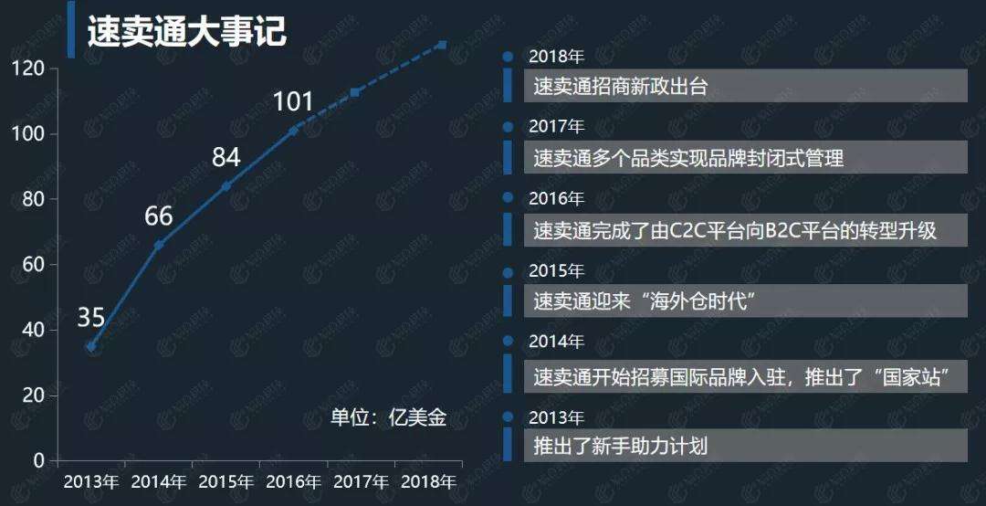 跨境电商易仓(跨境电商转运仓)