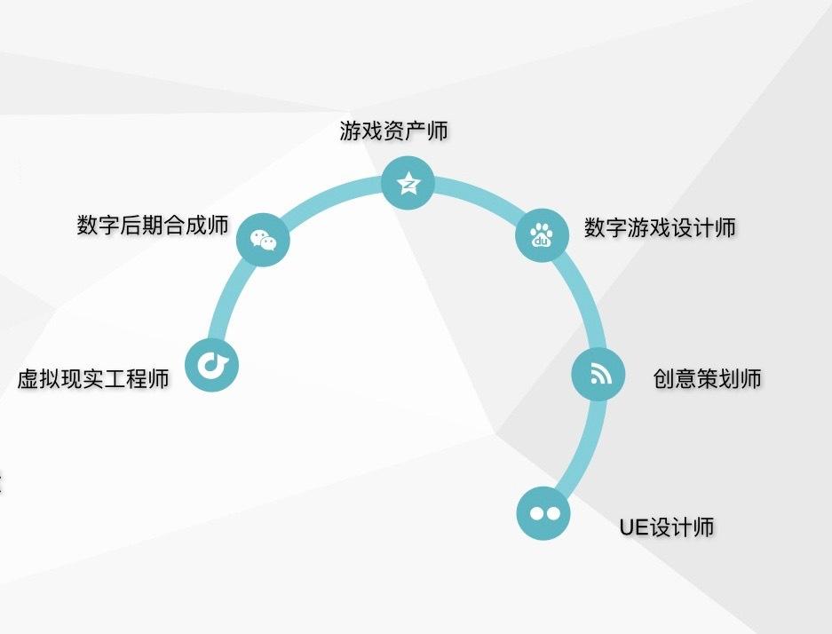 数字媒体具体是做什么的(数字媒体具体是做什么的工作)