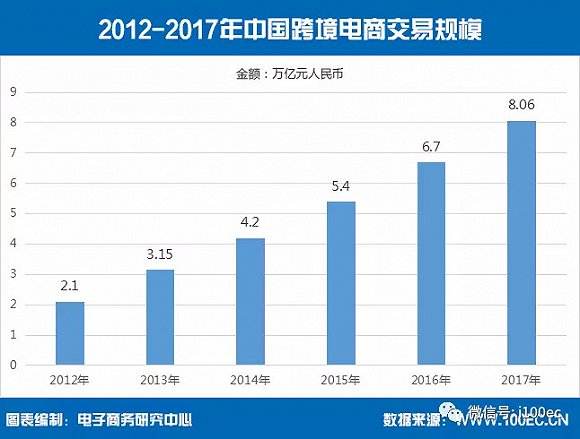 电子跨境电商(电子跨境电商公司简介)