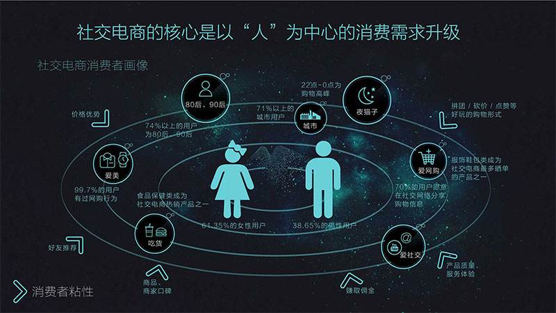 啥是电商(啥是电商透明照)
