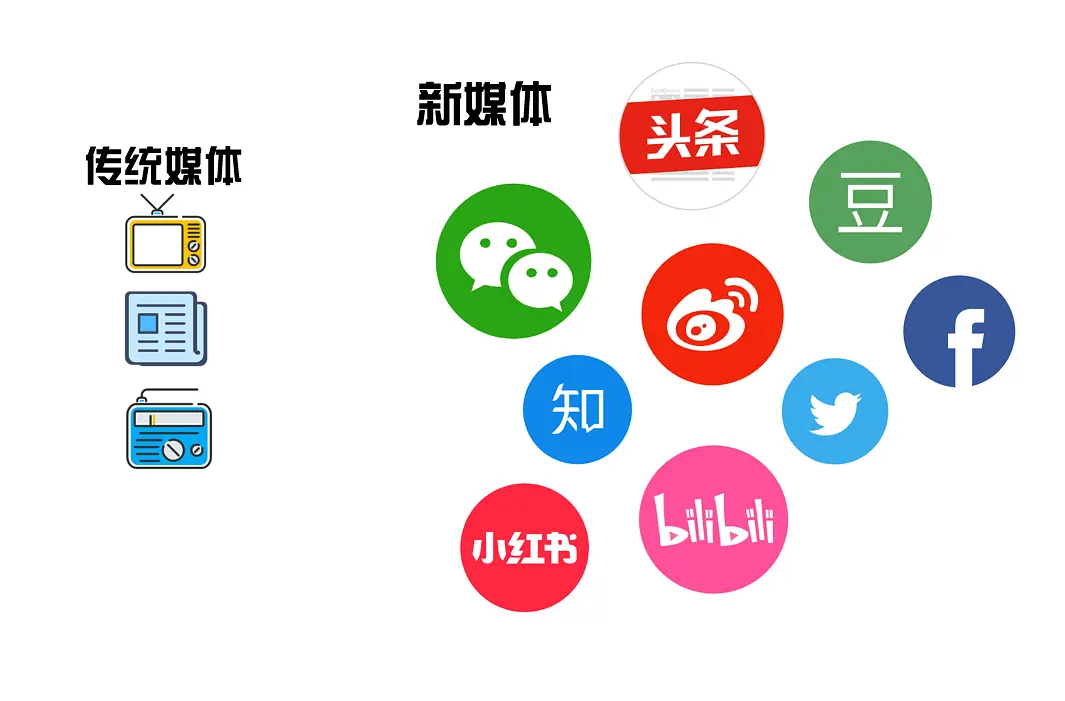 新媒体传统媒体(新媒体传统媒体的优劣势例子)