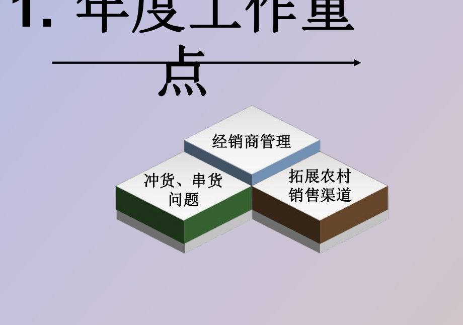 市场营销工作内容(市场营销工作内容描述)