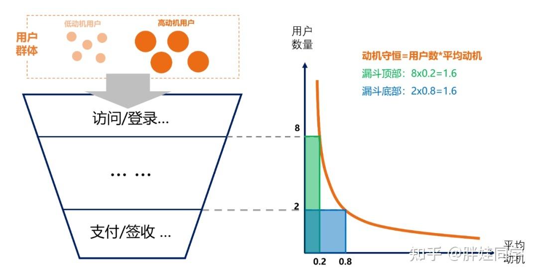 电商提高转化率的方法有哪些(电商提高转化率的方法有哪些呢)