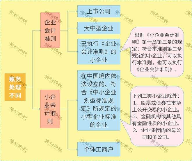 自媒体个人独资企业(自媒体个人独资企业纳税)