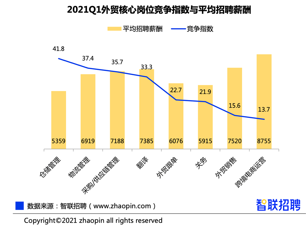电商的工资大概是多少(电商的工资大概是多少啊)