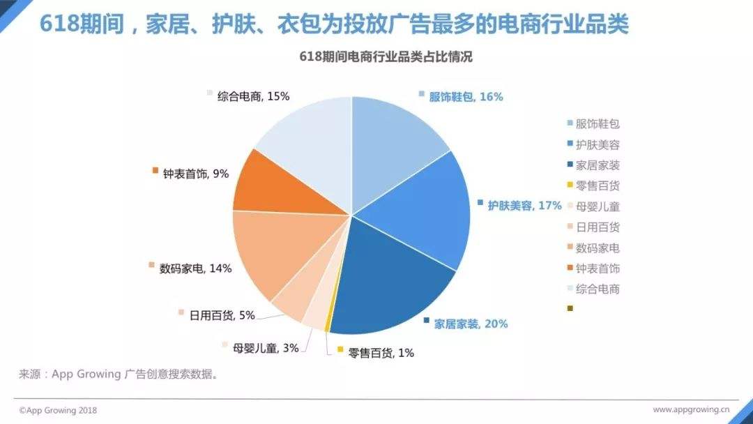 电商是怎样的行业(电商是怎样的行业呢)