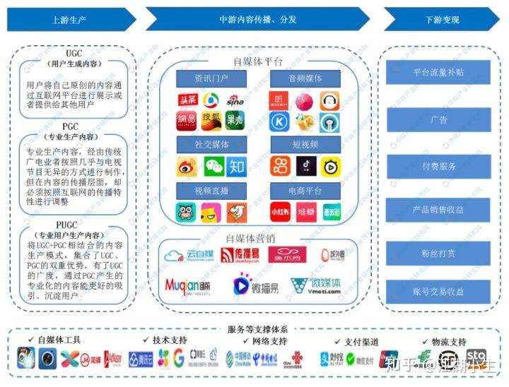 自媒体运营平台有哪些(适合个人自媒体运营的平台)