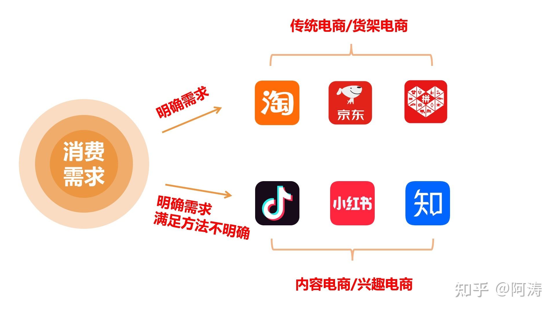 电商是什么?(电商是什么时候开始火的)