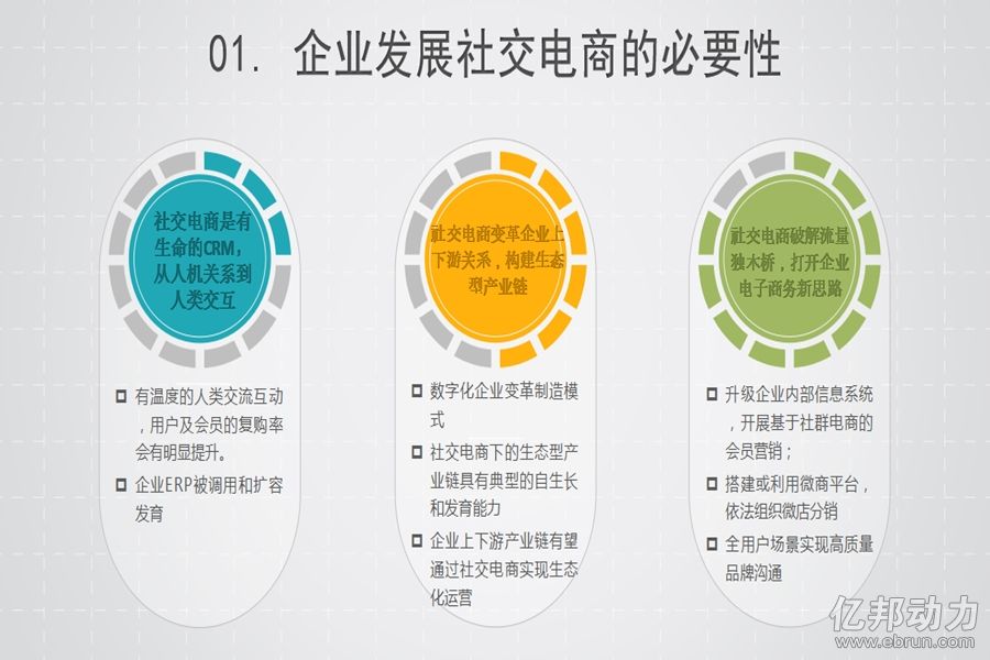 社交电商公司有哪些(社交电商公司有哪些职位)