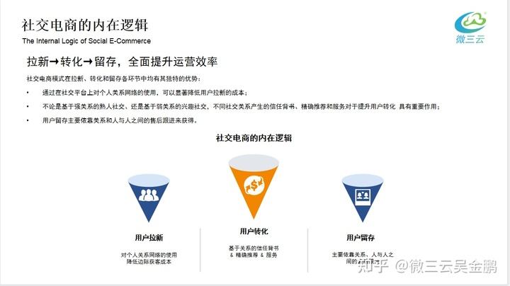 社交电商公司有哪些(社交电商公司有哪些职位)