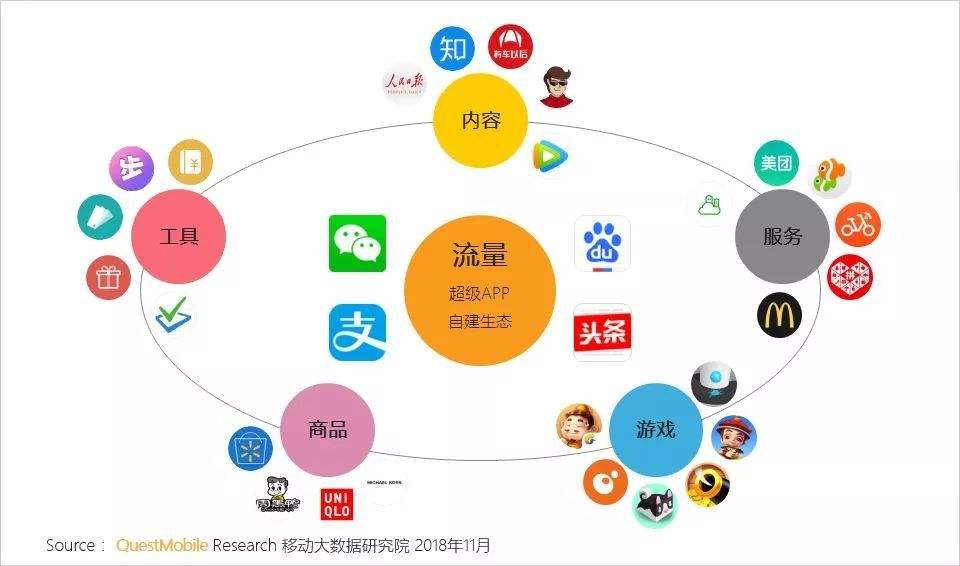 c2b有哪些电商(c2b电子商务网站都有哪些)