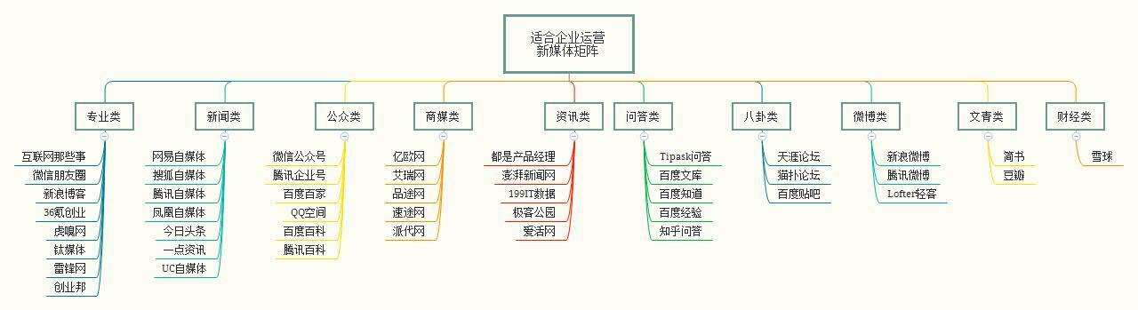 媒体分为自媒体和什么媒体(媒体分为官方媒体,自媒体还有什么)