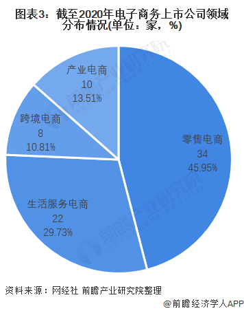电商专业简介(电商专业是什么专业)