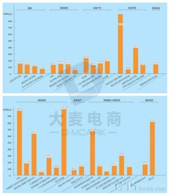 大麦电商(大麦电商上班怎么样)