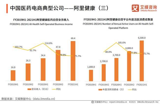 医药电商排名(医药电商排名前十强)